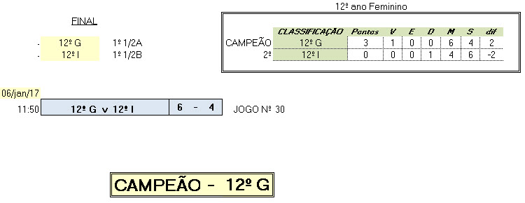 12Fem