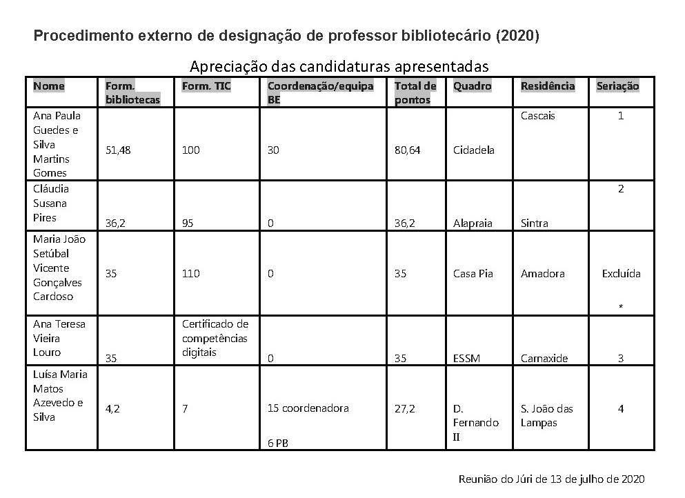 concurso prof biblio